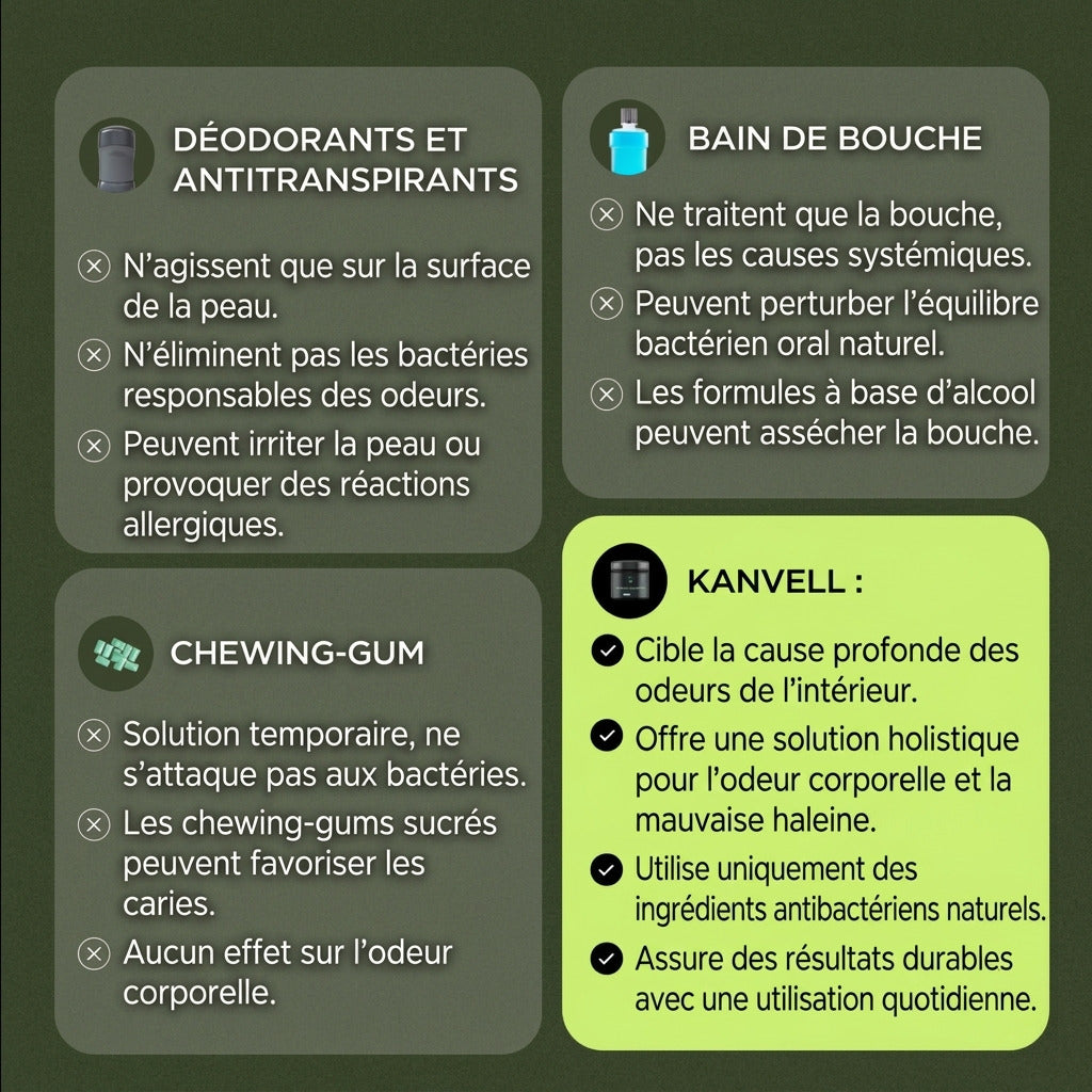 Gel aux Herbes Anti-Mauvaise Haleine par Kanvell™